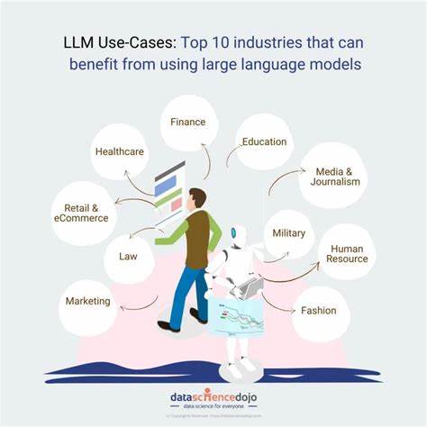 The most useful LLM-based product I've used this year isn't for coding