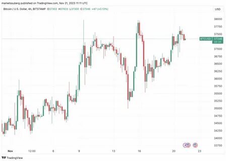 Bitcoin price jumps to $93K as XRP 'flips' Ethereum by fully diluted value - TradingView