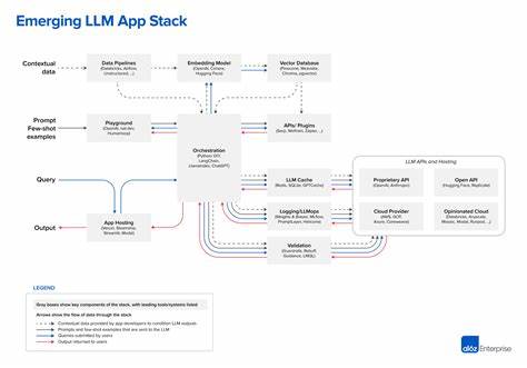 Show HN: Fraim – A framework for using LLMs in security workflows