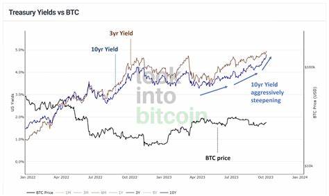 Amongst Volatility in The Markets, More Organizations Embrace Bitcoin, Adding Cryptocurrency to Their Treasury