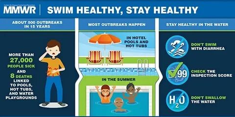 CDC report warns of the dangers of hotel swimming pools - ConsumerAffairs