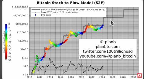 $85,000 BTC? – Bitcoin Breaks Out, Nearing New All-Time Highs As Analysts Weigh Possible Next Leg Up - The Daily Hodl