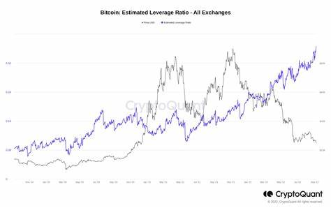 Echoes of Collapse: Leverage, Bitcoin, and the Lessons We Keep Forgetting