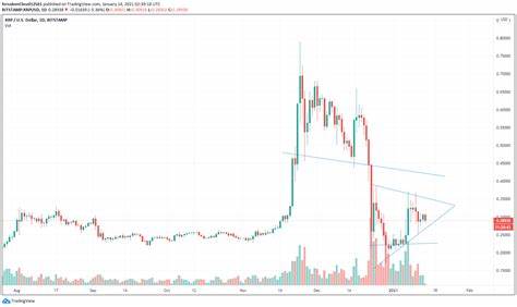 XRP Price Readies For Next Parabolic Rally As Grayscale Debuts XRP Trust, Clearing The Way For Possible ETF - ZyCrypto