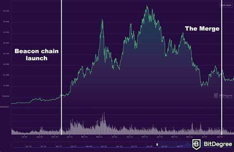 Ethereum as Money? Unpacking Why the Market Isn’t Ready Yet for This Shift - الفهرس الاخباري