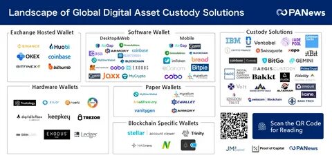 Crypto And TradFi Experts Express Dissenting Opinions Over Inclusion Of Alts In US Digital Assets Reserve - Blockzeit