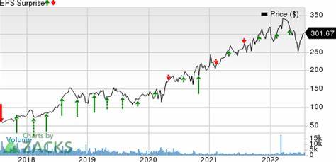 Molina Healthcare's Q2 2025 Earnings: What to Expect