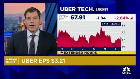 Why Shares of Uber Are Falling Today