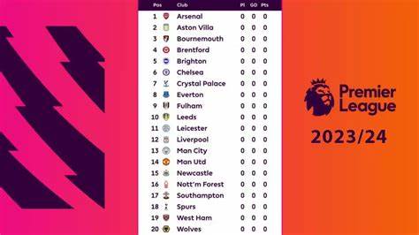 2023-24 English Premier League Standings - ESPN