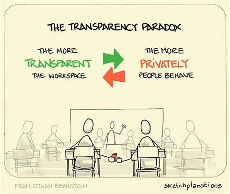 The Transparency Paradox