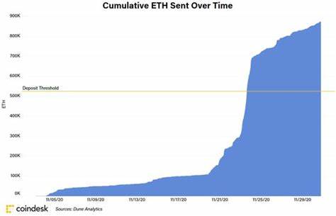 Introducing Valid Points: The Risks and Rewards of Staking on Eth 2.0 - CoinDesk