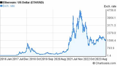 Ethereum USD (ETH-USD) Stock Price, News, Quote & History - Yahoo Finance