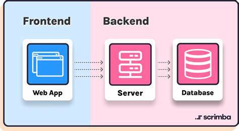 Accidentally deleted Levels.fyi's entire back end server stack last week