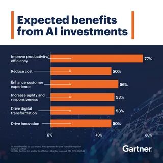 Half of Healthcare Leaders Doubt AI’s ROI and Cost Efficiency Benefits