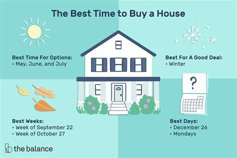 Is Now a Good Time to Buy a House?