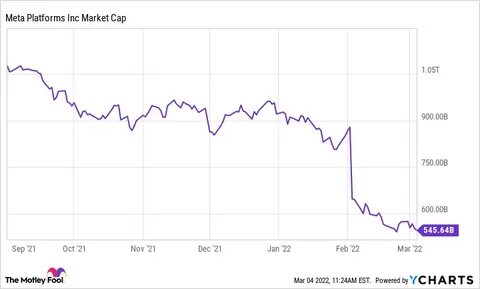 Meta (META) Stock Backed With $900 Price Target as Reels Ads Expand