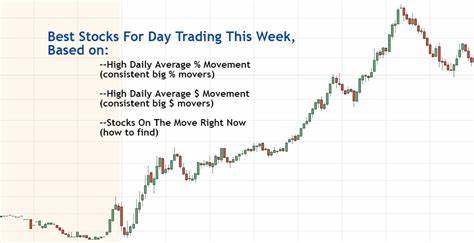 The Best Day Trading Stocks in Canada for February 2025 - Stocktrades.ca