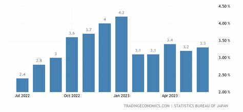 Japan's core inflation accelerates for 4th month in August