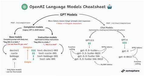 AI model switching without consent – OpenAI, we need answers