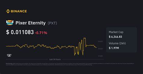 Pixer Eternity Price: PXT Live Price Chart, Market Cap & News Today - CoinGecko Buzz