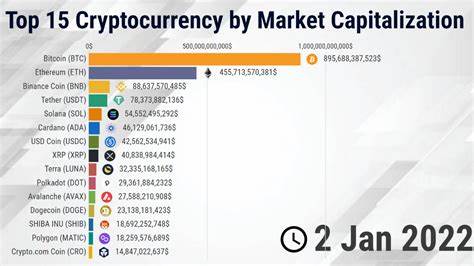 Top 10 Crypto Exchanges in Germany: Where to Buy and Trade Securely in 2025