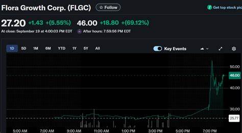 Flora Growth Corp. (FLGC) Leaps Into Web3 With $1M Crypto Bet