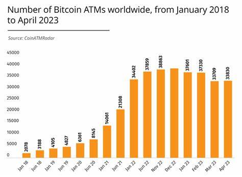 Global Bitcoin ATM network lost over 600 machines in 2 months