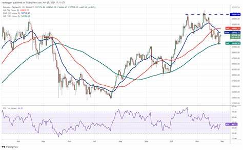 Price analysis 10/4: BTC, ETH, BNB, SOL, XRP, DOGE, TON, ADA, AVAX, SHIB - Cointelegraph