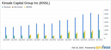 Kinsale Reports Highest Net Income Ever