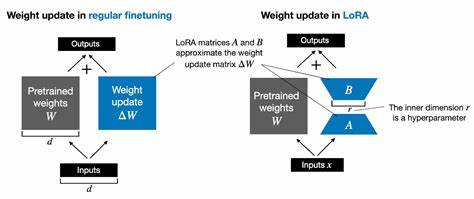 Low-Rank Multiplicative Adaptation for LLMs