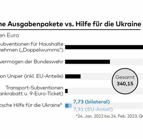 Ukraine-Krieg im Liveticker: +++ 03:00 Verteidigungsministerium plant weitere Hilfen für Ukraine