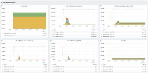 184,000 Ray AI Dashboards Exposed Online Without Authentication