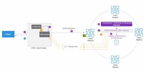 VMware Blockchain for Ethereum Gains Customers, Builds Ecosystem Momentum - VMware News