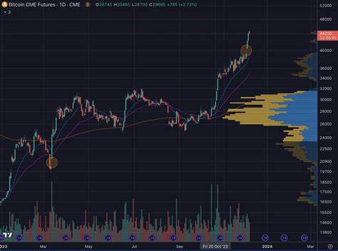 Bitcoin (BTC) CME Gap At $39,700, Is A Market Correction Looming This Week? - CoinGape