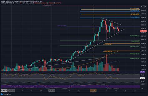 Bitcoin Testing Crucial Levels: Can the BTC Price Hit $75,000 This Month? - Coinpedia Fintech News