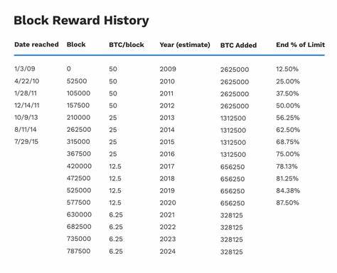 Someone paid $500,000 in transaction fees to move just $200 of bitcoin - The Block