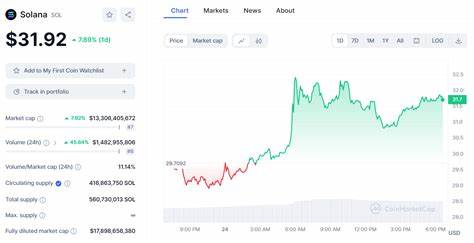 5 Best Cryptocurrencies To Buy Before October Bull Market