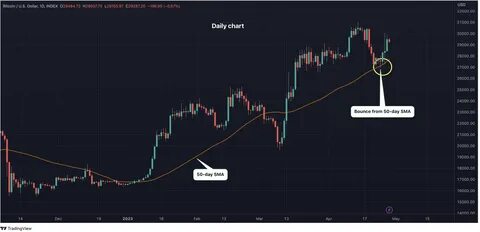 Crypto Daybook Americas: Bitcoin Reserve Fails to Rouse BTC Bulls as Jobs Data Looms - TradingView