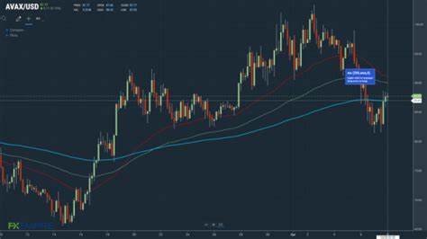 Avalanche to repurchase AVAX from Luna Foundation Guard - CryptoTvplus