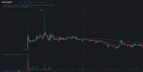 gateio-trading-bot-binance-announcements