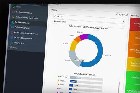 ServiceNow (NOW) Downgraded Due to Limited Upside Potential
