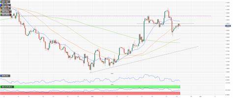 EUR/USD trades cautiously above 1.0900 in calm start to US inflation - FXStreet