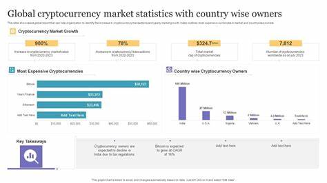 Global cryptocurrency owners count increases in Q1 and Q2 2024 - Cryptopolitan