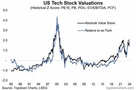 When Stocks Are Priced for Perfection, It’s a Perfect Time to Take Some Profits