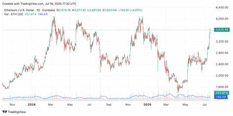 $HYPE Slides as Ethereum Soars and Hyperliquid Hits $19B – Can It Rebound?