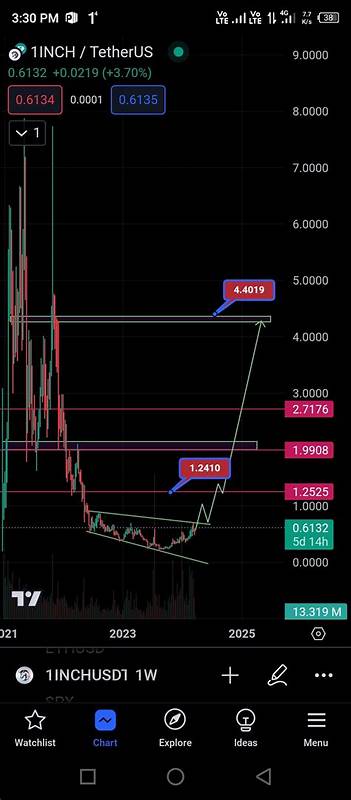 Crypto Universe official(@CryptoUnivrse)'s insights - Binance