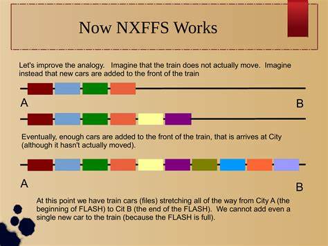 The Inviolable Principles of NuttX (2019)
