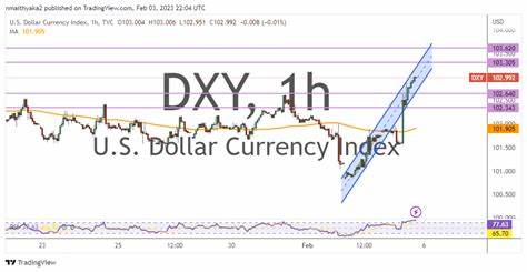 Dollar Rallies to 3-week High