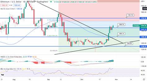 Ethereum Price Prediction – Why ETH is Headed to $2,000 and Beyond in November