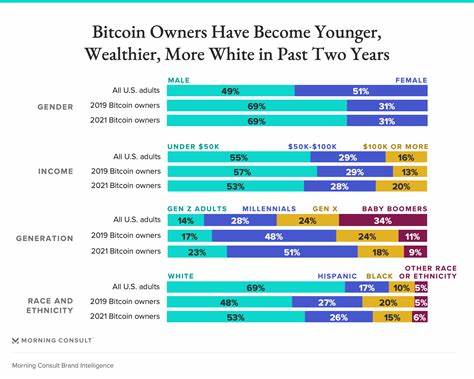 What Consumers Think About the Future of Bitcoin - Morning Consult Pro